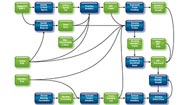Integrated Inventory Management
